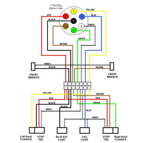This shows both the truck side and the trailer side to include the wiring color codes. External lighting wiring diagram as used on most trailers & caravans