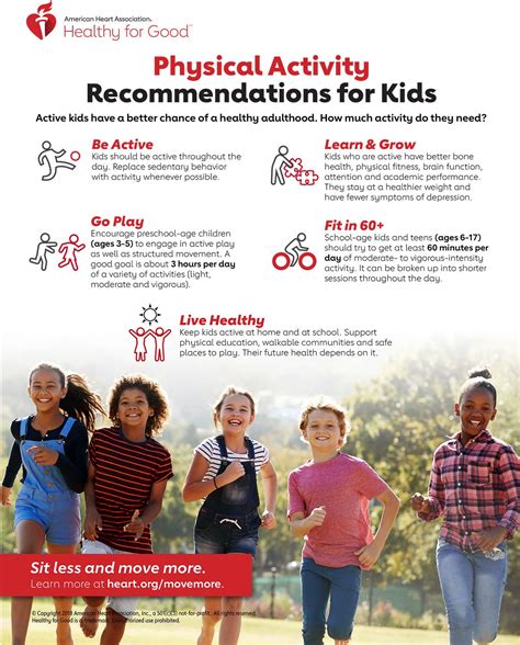 Aha Physical Activity Recommendations For Kids Infographic Physical