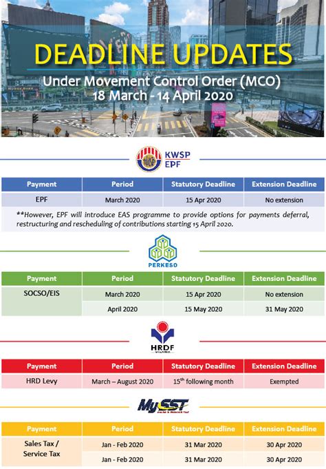 Malaysia's mco has been officially extended until the end of 2020 with indications that borders will 3. Deadline Updates under Movement Control Order (MCO) 18 ...