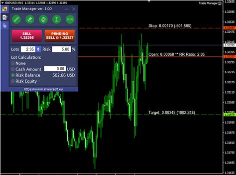 Forex Trade Manager For Mt4mt5 Position Size Calculator Forex Factory