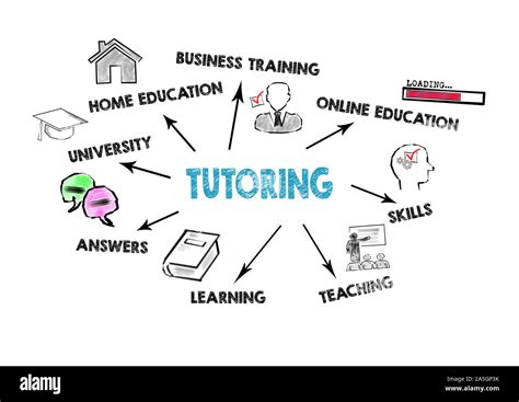 Tutoring Education Career Opportunities And Self Development Concept