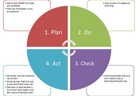 Plan Do Check Act Template