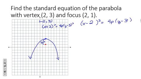 Finding Equations Of Parabolas In Standard Form Youtube