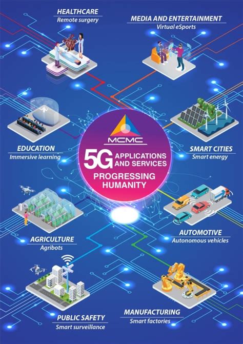 Use our interactive network coverage map to see how we got you covered in your area. NFCP - 5G Malaysia Showcase