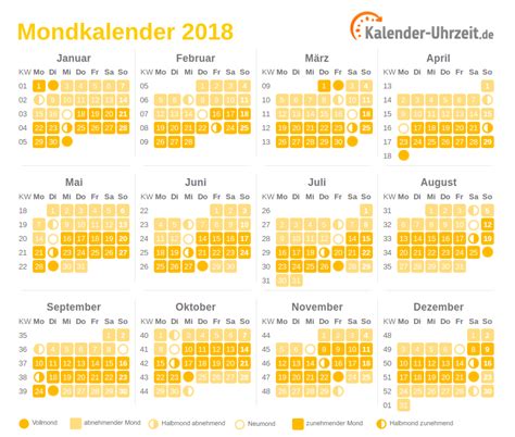 Sammlung von thor brauckhof • zuletzt aktualisiert: Mondkalender 2018 zum Download und Ausdrucken ...
