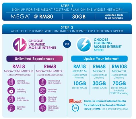 However, there is one huge catch though: Celcom unveils new MEGA postpaid plan, offers unlimited ...