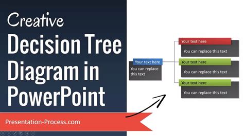 Creative Decision Tree Diagram In Powerpoint Youtube
