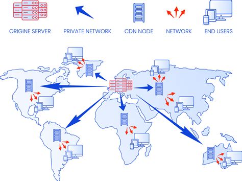 Cdn Content Delivery Network Operation And Benefits