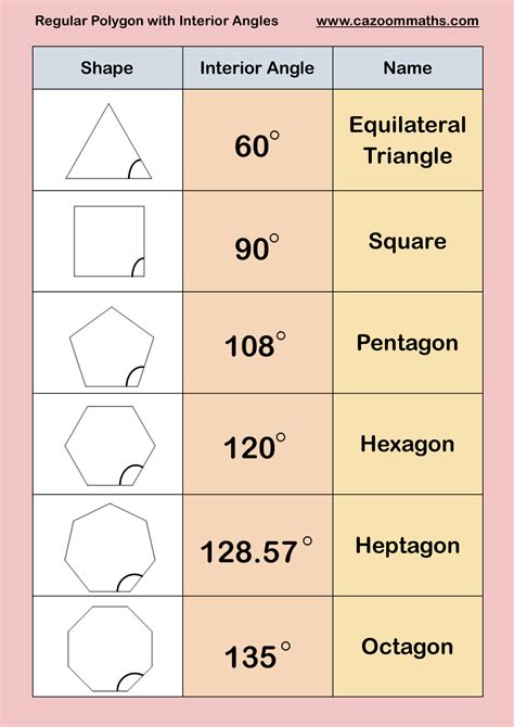 Regular Polygons With Interior Angles Math Methods Math Geometry