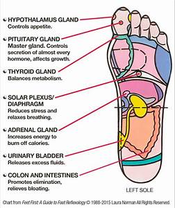 Diy Foot Reflexology 7 Pressure Points To Reduce Stress Boost