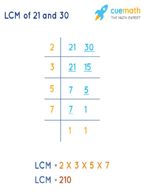 Lcm Of 21 And 30 How To Find Lcm Of 21 30