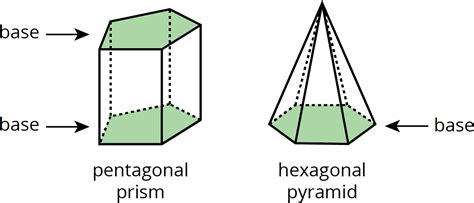 Pentagonal Pyramid Has How Many Faces Edges And Vertices Solved Of