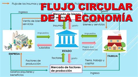 Diagrama De Flujo Circular De La Economia Ejemplos Pics Midjenum Images