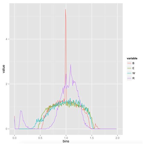 R Less Smoothed Line In Ggplot2 Alternatives To Geom Smooth Stack Vrogue
