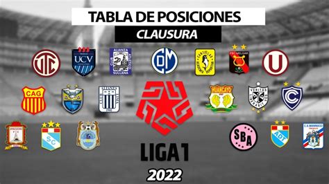 Ver Tabla Posiciones En Vivo Clausura 2022 Acumulado Y Resultados De La Liga 1 Alianza Lima