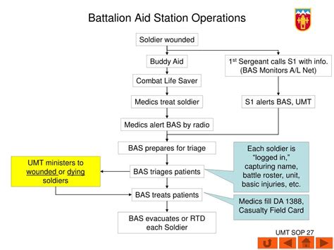 Ppt 3 157 Th Fa Umt Battle Drills Powerpoint Presentation Free