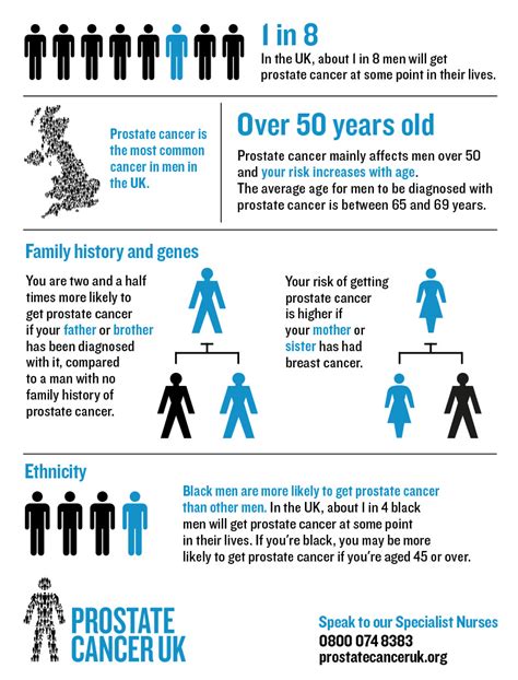 prostate cancer infographics visual ly hot sex picture