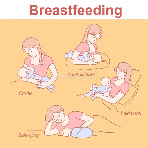 Breastfeeding Positions