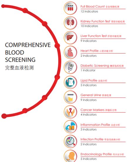 Assessment Comprehensive Blood Screening V Wellness Clinic