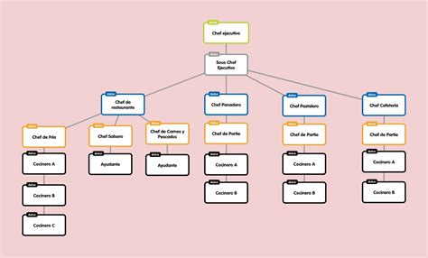 Search Results For “organigrama De Un Restaurante Y Sus Funciones