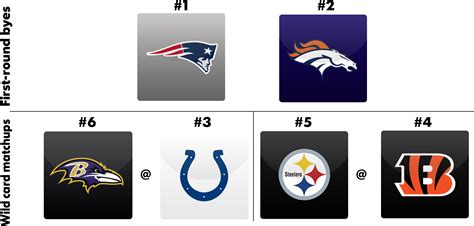 Usa Today Logo Nfl Playoff Picture Ten Wins Not Good Enough In 2014