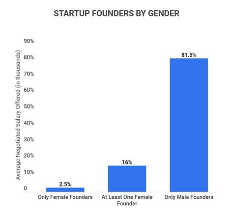 Encouraging Women Owned Business And Entrepreneurship Statistics