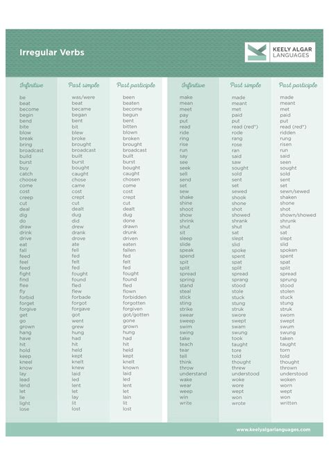 Table Of Irregular Verbs In English Learn English Online
