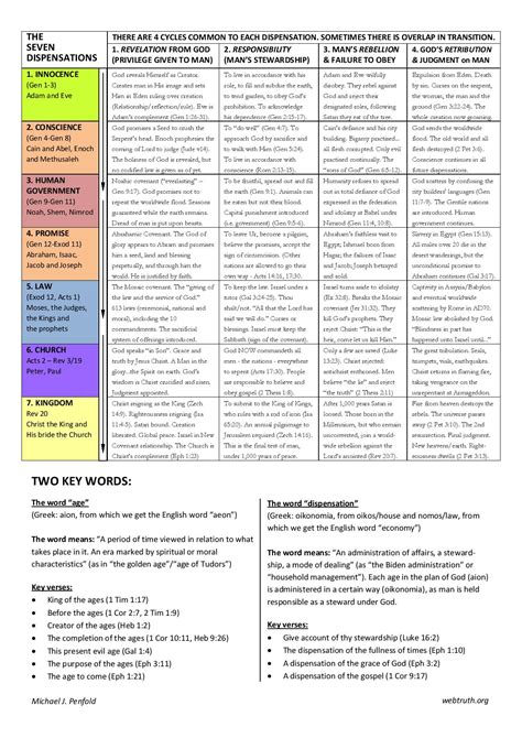 Chart Of The 7 Dispensations