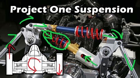 How The Mercedes Amg Project Ones Pushrod Suspension Works