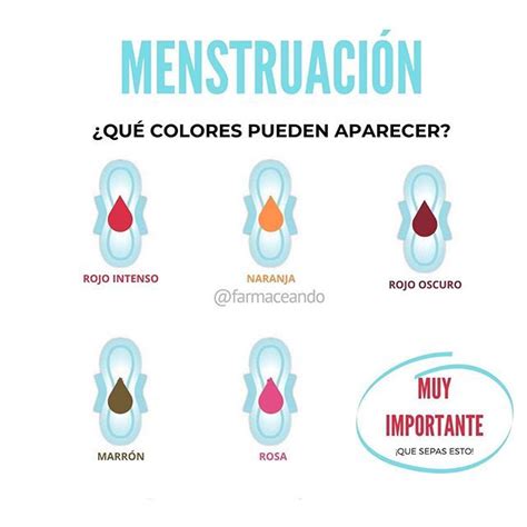 Menstruación ¿qué Colores Pueden Aparecer Farmaceando Menstruacion Rojo Intenso