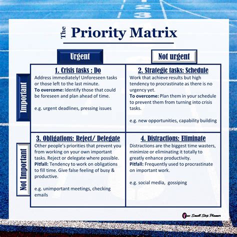 Priority Matrix Digital Planner Onenote Eisenhower Matrix Etsy