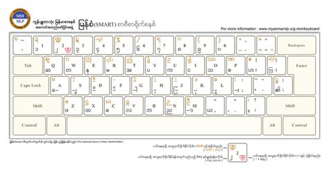 Myanmar Unicode Keyboard Layout