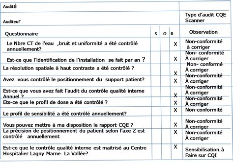 Exemple De Rapport D Audit De La Caisse