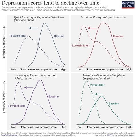 How Has Our Understanding Of Depression Changed Over Time World