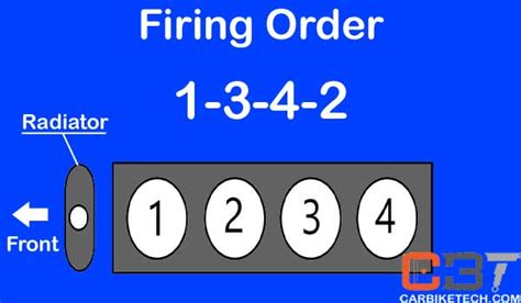 What Is Engine Firing Order Why Is It Important Carbiketech