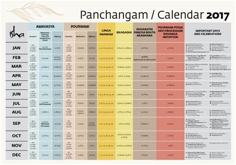 Panchangam Calendar Jan Feb Mar Apr May Jun Jul Aug Sep Oct Nov Dec