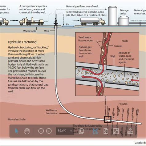 The Hydraulic Fracturing Process Image Courtesy Al Granberg
