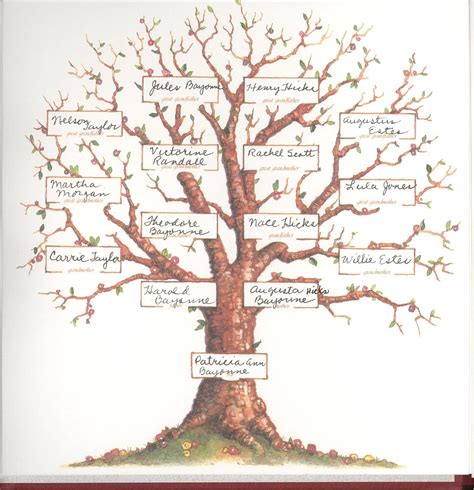 This is the full family tree of my main next gen!! https://blogger.googleusercontent.com/img/b/R29vZ2xl/AVvXsEhG5fTNgoJXxLv6gzA4rFtwWr7gs0ygL-G9m36O6swM8DqtfUJ-Fz4aWKJBoEY2Om3ohwsVQW3SKWcQgNOzw1iGcvL250d1DaolFWdAL6GgDpSsaTlQasMJ_eQ_RmRxUm0VCeMkWLmANS3_/s1600/Pat%2527s+family ...