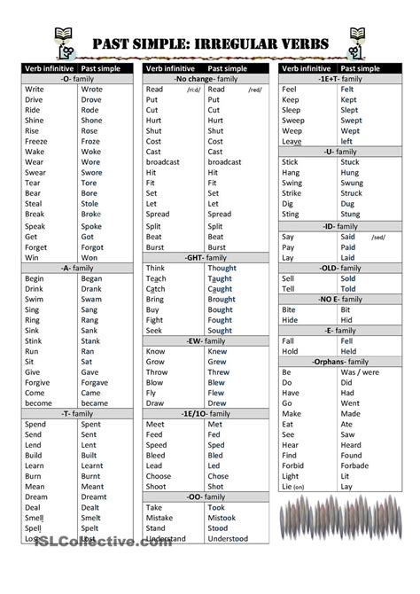 Chart Of Irregular Verbs Verbos Irregulares Verbos Pasado Simple Images