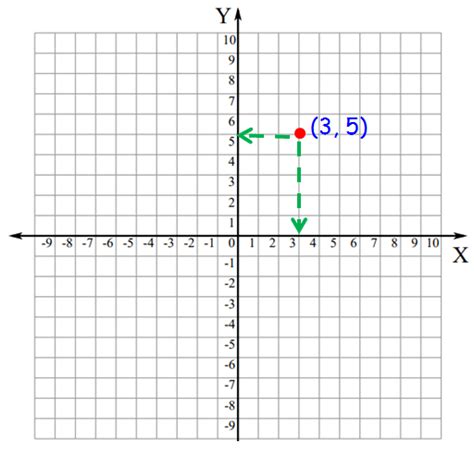 Identify Points On A Coordinate Plane
