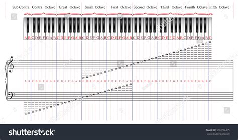 How Do You Which Note To Play Rpiano