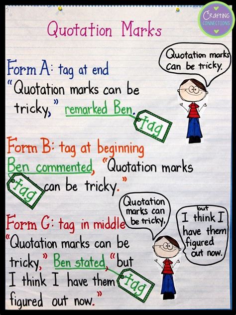 Don't try and use words that are too formal all the time, otherwise it will end up like the one below! Dialogue Anchor Chart: Teaching students to write dialogue can be tricky. Use this quotation ...