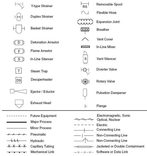 Common Process Equipment Symbols Used In Developing Process Flow