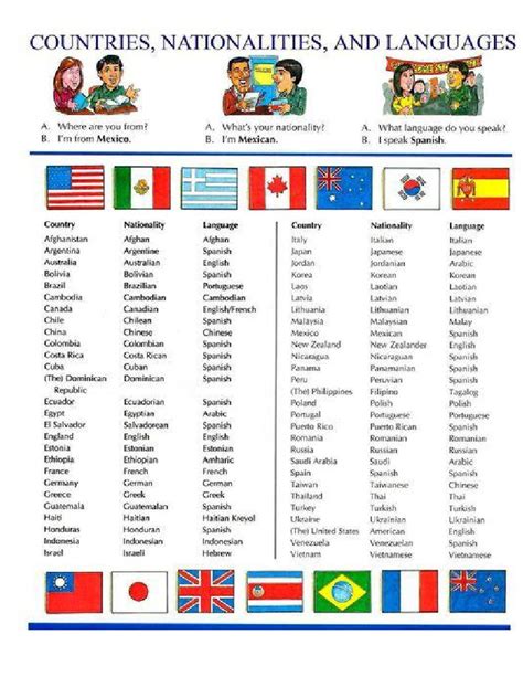 Learn vocabulary, terms and more with flashcards, games and other study tools. Paises y Nacionalidades en Ingles