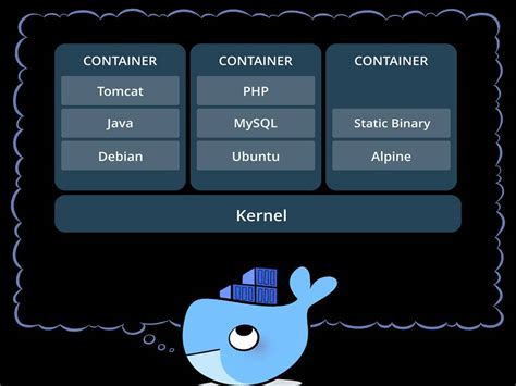 Essential Guide To Software Containers In Docker Architecture