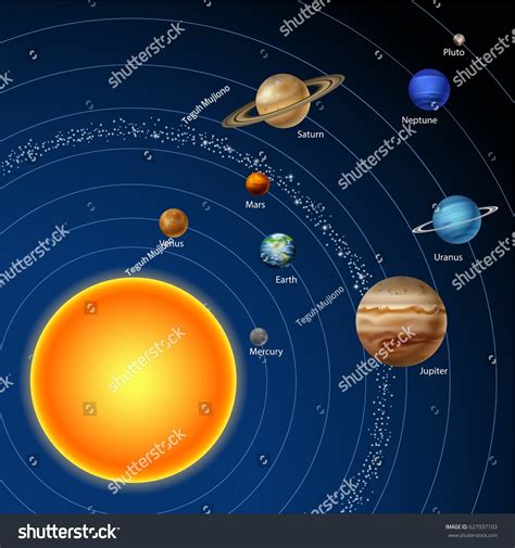Solar System Nine Planets Stock Vector 627937103