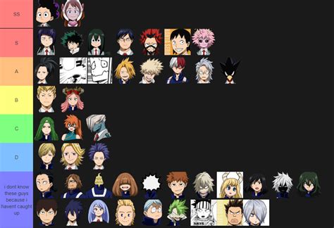 Create A Bnha Student Tier List Tiermaker