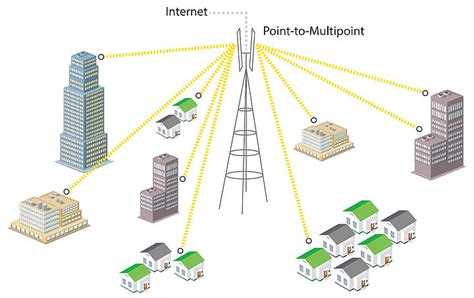 Point To Multipoint