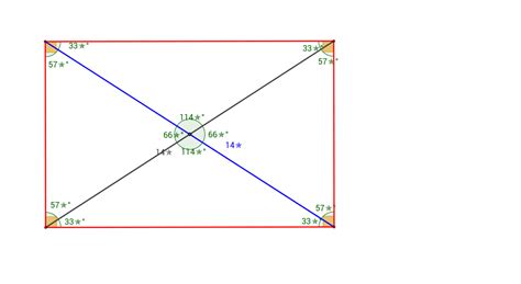 Diagonals Of A Rectangle Geogebra