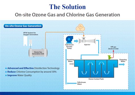 The Negative Impact Of Chlorine Gas